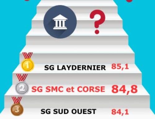 🔉CSEE Avril 2026 SNB SG SMC ET CORSE